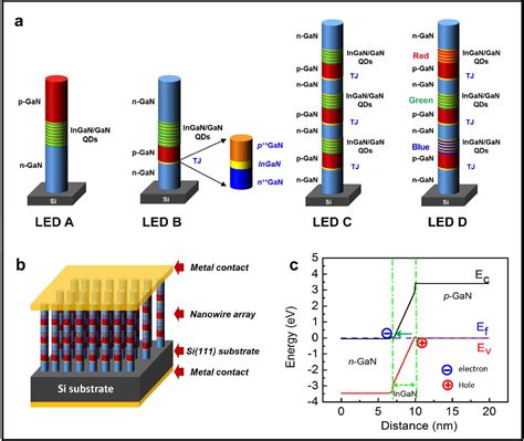  Junction Nanowires – En Ny Generation av Nanoelektronik för Utvecklade Sensorer!