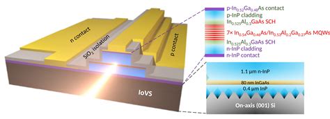  Indiumfosfid för Nanokristaller och Högpresterande Optoelektronik!