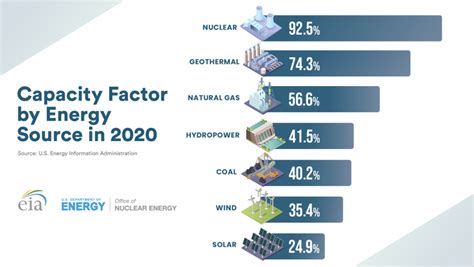  Uranium Nitride - Nyckeln till mer Effektiv Kärnkraft och Högre Termisk Stabilitet?!